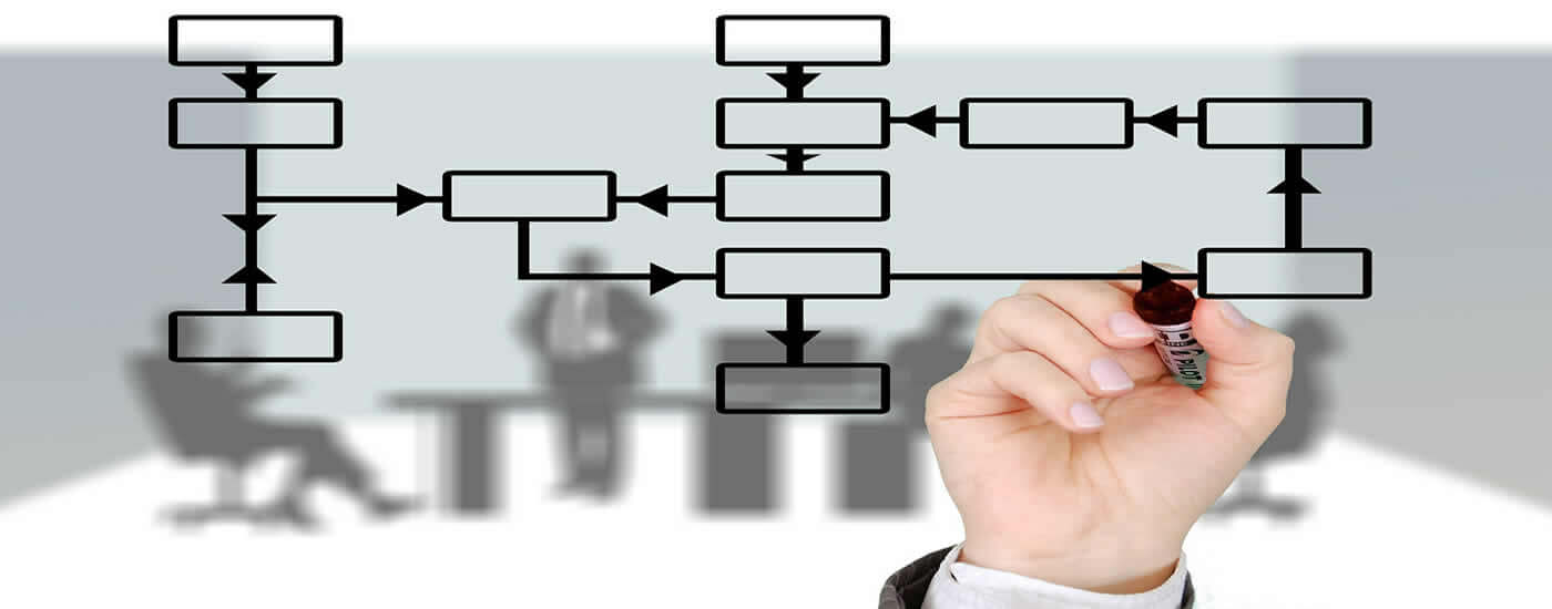 lean manufacturing process